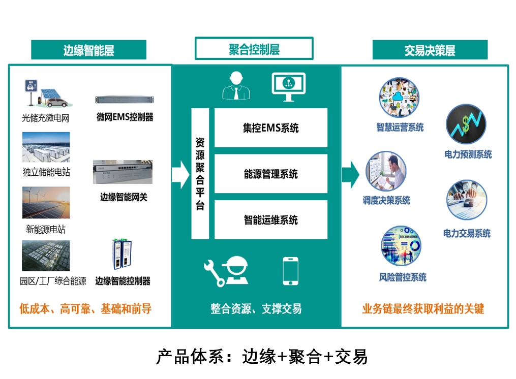 解決方案 解決方案